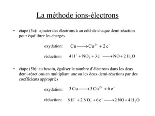 La méthode ions-électrons
• étape (5a): ajouter des électrons à un côté de chaque demi-réaction
pour équilibrer les charges
oxydation:
réduction:
• étape (5b): au besoin, égaliser le nombre d’électrons dans les deux
demi-réactions en multipliant une ou les deux demi-réactions par des
coefficients appropriés
oxydation:
réduction:




 e
2
Cu
Cu 2
O
H
2
NO
e
3
NO
H
4 2
3 



 






 e
6
Cu
3
Cu
3 2
O
H
4
NO
2
e
6
NO
2
H
8 2
3 



 


 