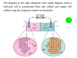 The diagram to the right illustrates what really happens when a
Galvanic cell is constructed from zinc sulfate and copper (II)
sulfate using the respective metals as electrodes.
 