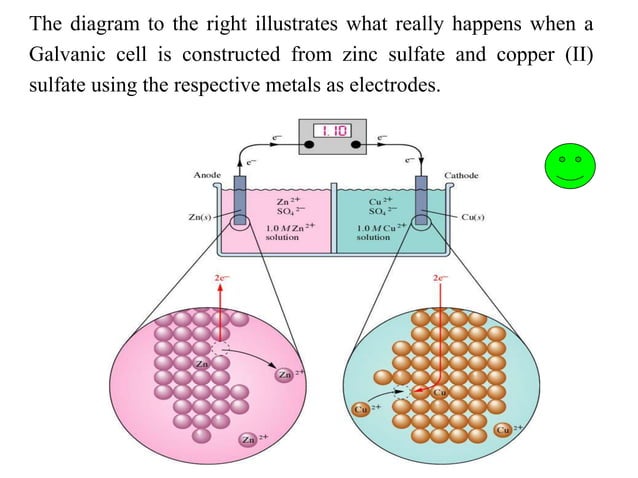 Electrochemistry Introduction Electrochemical Cells Ppt