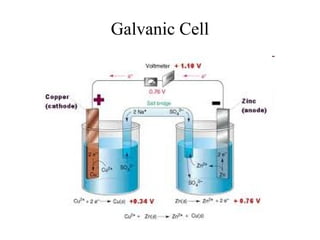 Galvanic Cell
 