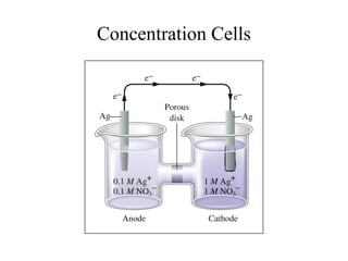 Concentration Cells
 