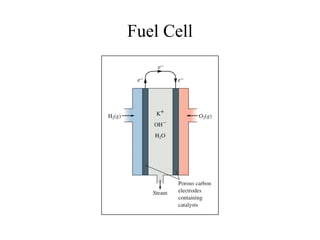 Fuel Cell
 