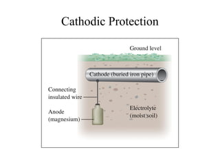 Cathodic Protection
 