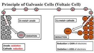 Comprehensive Introduction to Electrochemistry and Galvanic Cells | PPTX