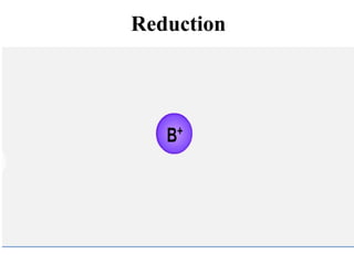 Reduction
 