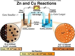 Gets Smaller -> <- Gets Larger
 