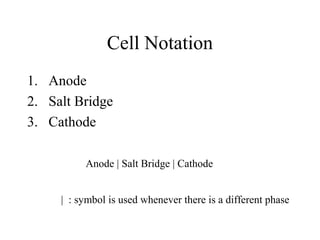 Cell Notation
1. Anode
2. Salt Bridge
3. Cathode
Anode | Salt Bridge | Cathode
| : symbol is used whenever there is a different phase
 