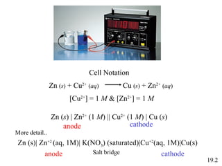19.2
Cell Notation
Zn (s) + Cu2+
(aq) Cu (s) + Zn2+
(aq)
[Cu2+
] = 1 M & [Zn2+
] = 1 M
Zn (s) | Zn2+
(1 M) || Cu2+
(1 M) | Cu (s)
anode cathode
Zn (s)| Zn+2
(aq, 1M)| K(NO3) (saturated)|Cu+2
(aq, 1M)|Cu(s)
anode cathodeSalt bridge
More detail..
 