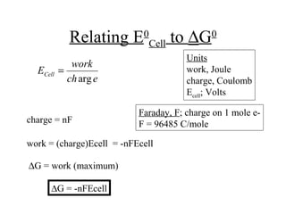 Relating E0
Cell to ∆G0
ech
work
ECell
arg
=
Units
work, Joule
charge, Coulomb
Ecell; Volts
charge = nF
Faraday, F; charge on 1 mole e-
F = 96485 C/mole
work = (charge)Ecell = -nFEcell
∆G = work (maximum)
∆G = -nFEcell
 