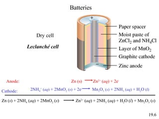 Batteries
19.6
Leclanché cell
Dry cell
Zn (s) Zn2+
(aq) + 2e-
Anode:
Cathode: 2NH4
+
(aq) + 2MnO2 (s) + 2e-
Mn2O3 (s) + 2NH3 (aq) + H2O (l)
Zn (s) + 2NH4 (aq) + 2MnO2 (s) Zn2+
(aq) + 2NH3 (aq) + H2O (l) + Mn2O3 (s)
 