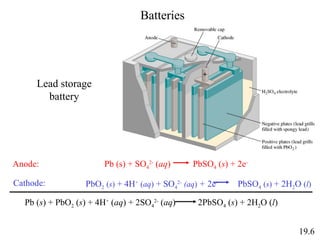 Batteries
19.6
Anode:
Cathode:
Lead storage
battery
PbO2 (s) + 4H+
(aq) + SO4
2-
(aq) + 2e-
PbSO4 (s) + 2H2O (l)
Pb (s) + SO4
2-
(aq) PbSO4 (s) + 2e-
Pb (s) + PbO2 (s) + 4H+
(aq) + 2SO4
2-
(aq) 2PbSO4 (s) + 2H2O (l)
 
