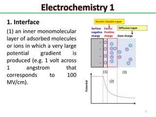Electrochemistry 1 the basic of the basic | PPTX