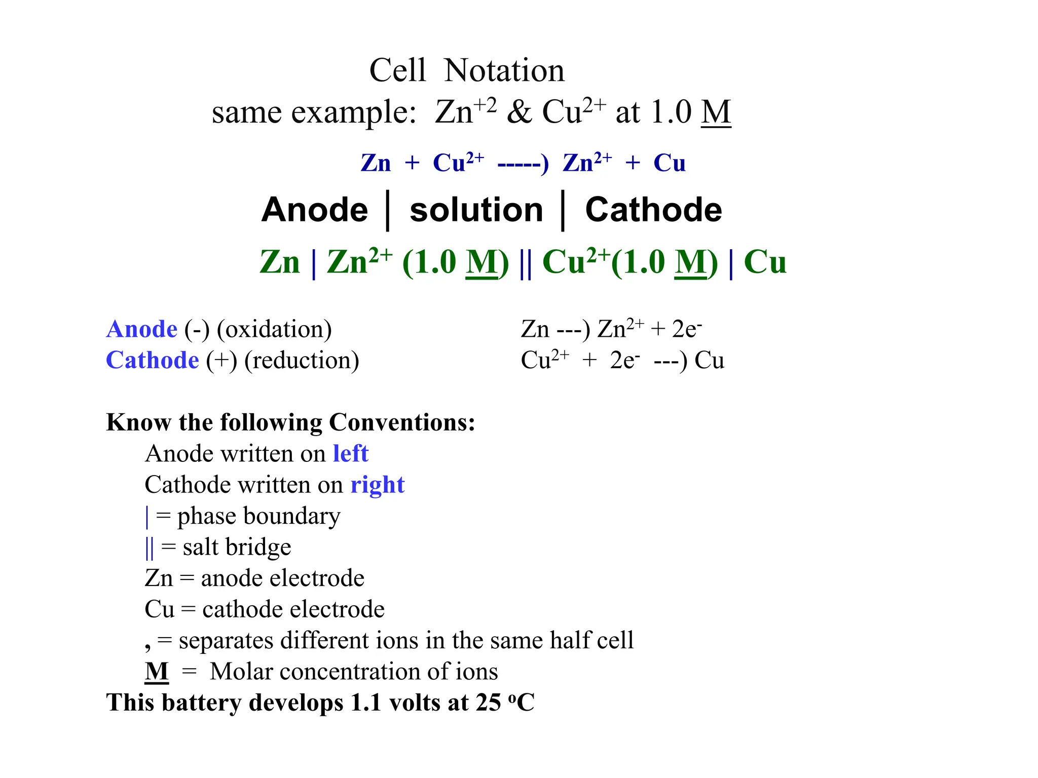 Cell Notation
same example: Zn+2 & Cu2+ at 1.0 M
Zn + Cu2+ -----) Zn2+ + Cu
Zn | Zn2+ (1.0 M) || Cu2+(1.0 M) | Cu
Anode (-) (oxidation) Zn ---) Zn2+ + 2e-
Cathode (+) (reduction) Cu2+ + 2e- ---) Cu
Know the following Conventions:
Anode written on left
Cathode written on right
| = phase boundary
|| = salt bridge
Zn = anode electrode
Cu = cathode electrode
, = separates different ions in the same half cell
M = Molar concentration of ions
This battery develops 1.1 volts at 25 oC
Anode │ solution │ Cathode
 