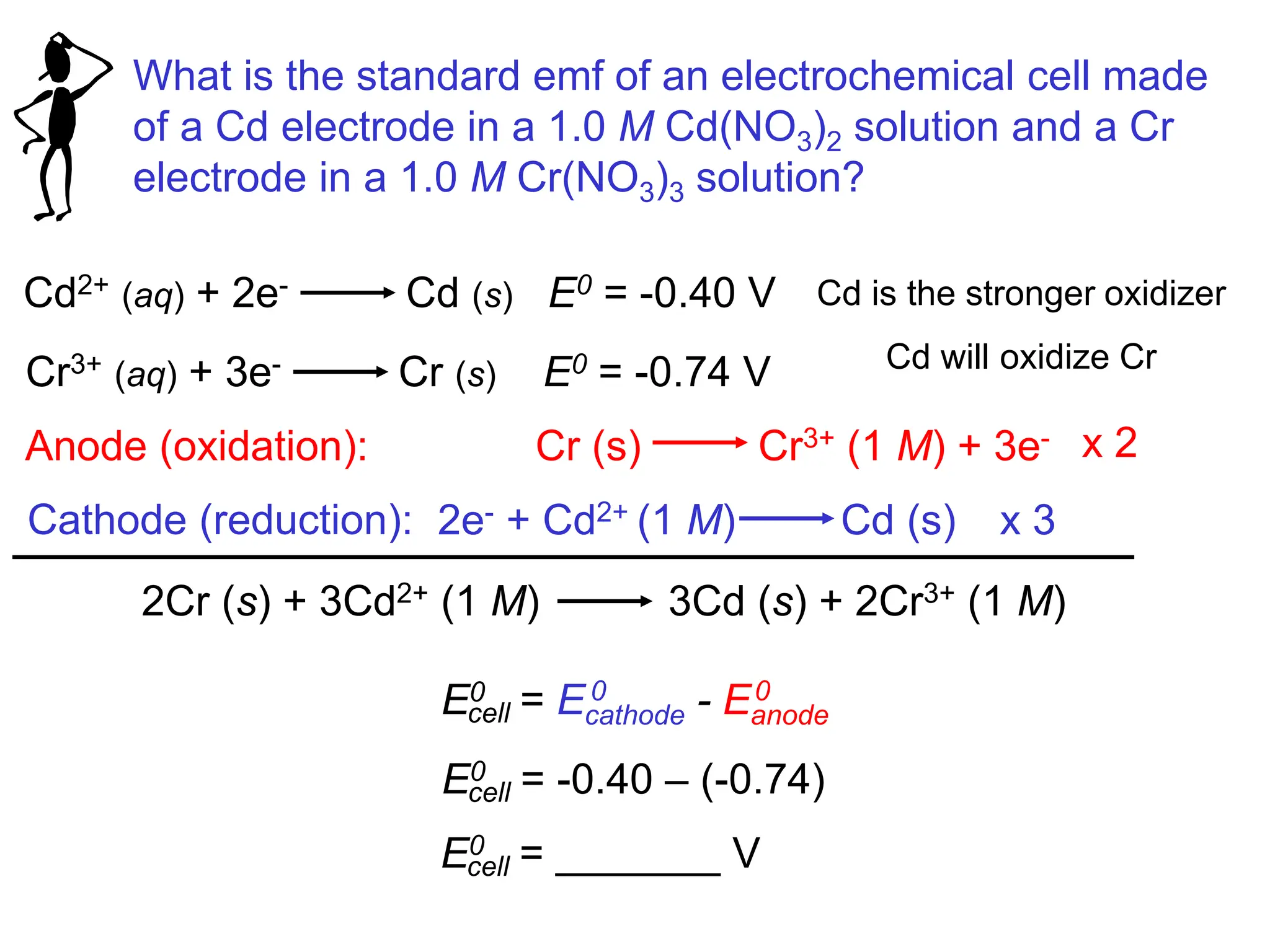 What is the standard emf of an electrochemical cell made
of a Cd electrode in a 1.0 M Cd(NO3)2 solution and a Cr
electrode in a 1.0 M Cr(NO3)3 solution?
Cd2+ (aq) + 2e- Cd (s) E0 = -0.40 V
Cr3+ (aq) + 3e- Cr (s) E0 = -0.74 V
Cd is the stronger oxidizer
Cd will oxidize Cr
2e- + Cd2+ (1 M) Cd (s)
Cr (s) Cr3+ (1 M) + 3e-
Anode (oxidation):
Cathode (reduction):
2Cr (s) + 3Cd2+ (1 M) 3Cd (s) + 2Cr3+ (1 M)
x 2
x 3
E0 = Ecathode - Eanode
cell
0 0
E0 = -0.40 – (-0.74)
cell
E0 = _______ V
cell
 
