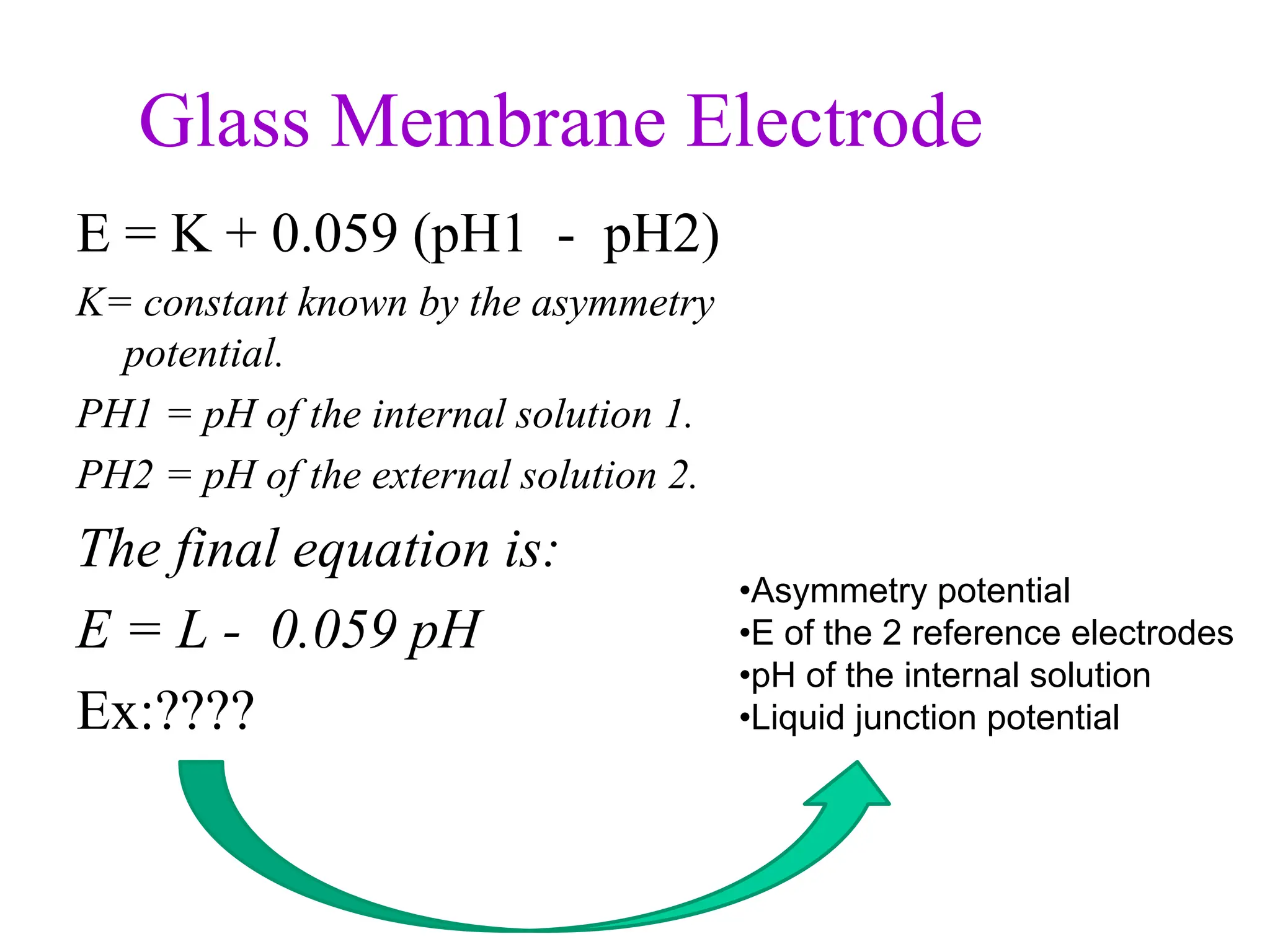 Glass Membrane Electrode
E = K + 0.059 (pH1 - pH2)
K= constant known by the asymmetry
potential.
PH1 = pH of the internal solution 1.
PH2 = pH of the external solution 2.
The final equation is:
E = L - 0.059 pH
Ex:????
•Asymmetry potential
•E of the 2 reference electrodes
•pH of the internal solution
•Liquid junction potential
 