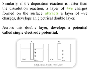 Dissolution Potential Electrochemistry_Aya chemical engineer alex | PPTX