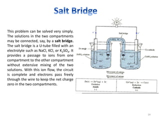 Electrochemistry BS I Physical Chemistry.pdf