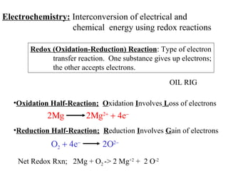 Reduction Rxn Electrochemistry by rawat | PPT
