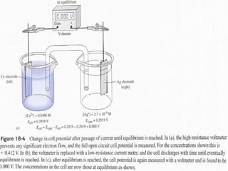ELECTROCHEMISTRY
 