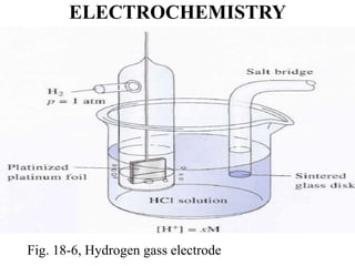 ELECTROCHEMISTRY
Fig. 18-6, Hydrogen gass electrode
 