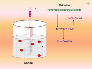 Electrochemistry for b.tech first year sem 1/2 | PPTX