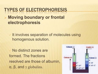 TYPES OF ELECTROPHORESIS
   Moving boundary or frontal
    electrophoresis

       It involves separation of molecules using
        homogenous solution.

     No distinct zones are
    formed. The fractions
    resolved are those of albumin,
    α, β, and γ globulins.
 