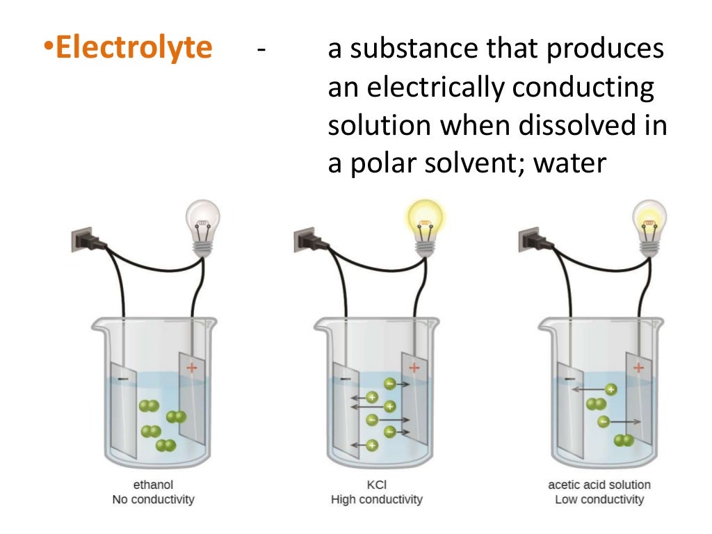 Electrochemistry electrochemical cells