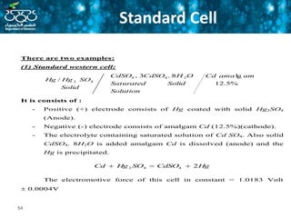 Electrochemistry Lec 2021_.ppt