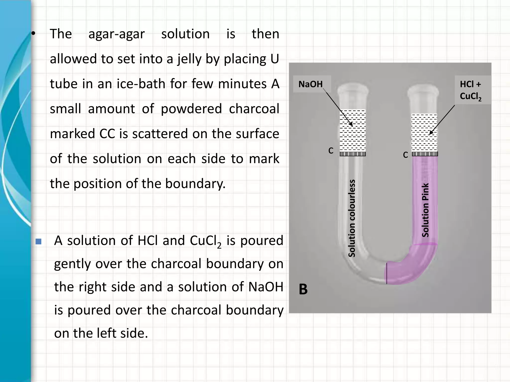 • The agar-agar solution is then
allowed to set into a jelly by placing U
tube in an ice-bath for few minutes A
small amount of powdered charcoal
marked CC is scattered on the surface
of the solution on each side to mark
the position of the boundary.
 A solution of HCl and CuCl2 is poured
gently over the charcoal boundary on
the right side and a solution of NaOH
is poured over the charcoal boundary
on the left side.
Solutioncolourless
SolutionPink
HCl +
CuCl2
c c
NaOH
B
 