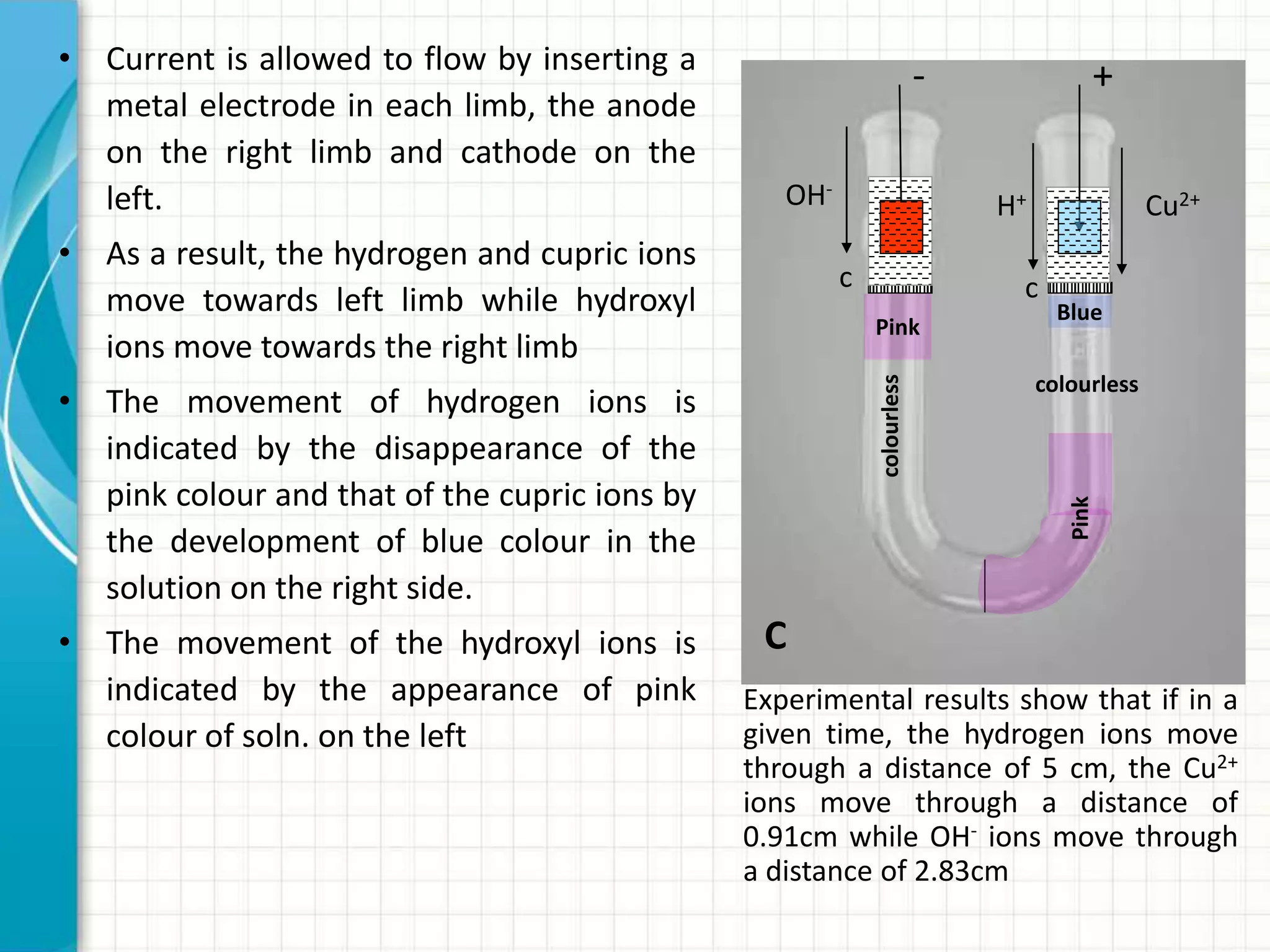 • Current is allowed to flow by inserting a
metal electrode in each limb, the anode
on the right limb and cathode on the
left.
• As a result, the hydrogen and cupric ions
move towards left limb while hydroxyl
ions move towards the right limb
• The movement of hydrogen ions is
indicated by the disappearance of the
pink colour and that of the cupric ions by
the development of blue colour in the
solution on the right side.
• The movement of the hydroxyl ions is
indicated by the appearance of pink
colour of soln. on the left
colourless
Pink
c c
- +
OH-
H+ Cu2+
Pink
Blue
colourless
C
Experimental results show that if in a
given time, the hydrogen ions move
through a distance of 5 cm, the Cu2+
ions move through a distance of
0.91cm while OH- ions move through
a distance of 2.83cm
 