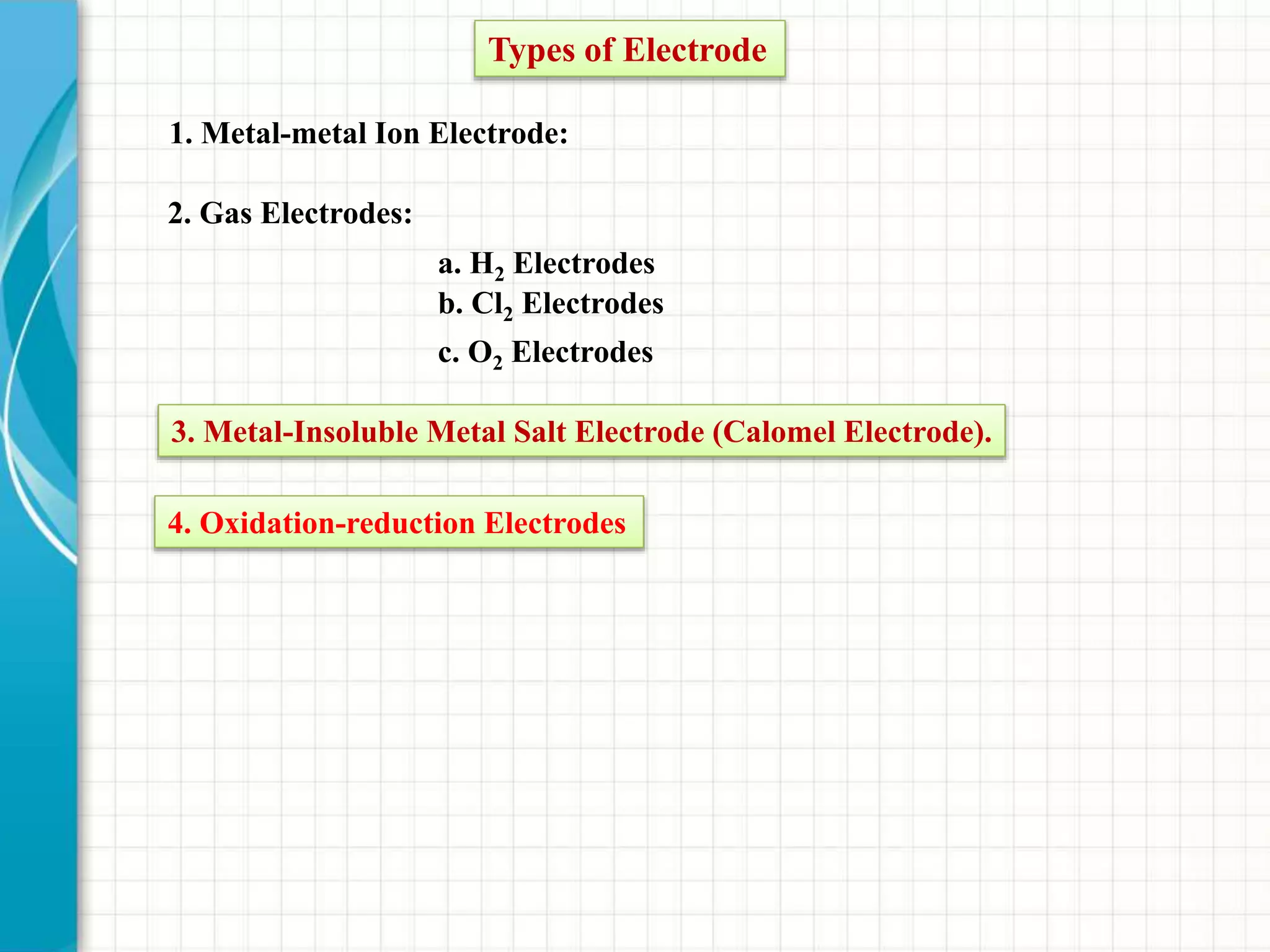 Types of Electrode
1. Metal-metal Ion Electrode:
2. Gas Electrodes:
a. H2 Electrodes
b. Cl2 Electrodes
c. O2 Electrodes
3. Metal-Insoluble Metal Salt Electrode (Calomel Electrode).
4. Oxidation-reduction Electrodes
 