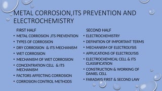 Half Metal Example Diploma Electrochemistry lecture 1.pptx