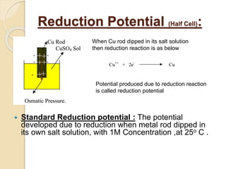 Reduction Potential Line Electrochemistry part 2 By S.E. Bhandarkar | PPTX