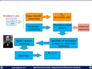 v 
i
nFA
kinetically
controlled
mass-transfer
controlled
Do,
no kinetic info
Transition-state
theory
variation of activation
energy by electrode
potential
Butler-Volmer
equation
Tafel Plot
ko, io, 
chemical
reactions
Faraday’s Law
 