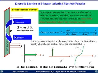 R (reduced
species)
O (oxidized
species)
- e
O + ne- ⇄ R
(electrode reaction)
electrode solution Interface
nF
j
AnF
i
AnFt
q
cmmolv 
1
d
d
).sec/( 2
Heterogeneous reactions occur at the electrode-
solution interface, and they are characteristic of
electrochemistry, the rate depends on area of the
phase boundary where the reaction occurs:
Since electrode reactions are heterogeneous, their reaction rates are
usually described in units of mol/s per unit area; that is,
E
i
E
i
E
i 𝜂
a)
c)
a) Ideal polarized, b) ideal non polarized, c) over potential=E-Eeq
Electrode Reaction and Factors Affecting Electrode Reaction
Electrode
 