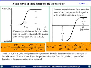 A plot of two of these equations are shown below
Current-potential curve for a nernstian
system involving two soluble species
with both forms initially present.
Current-potential curve for a nernstian
reaction involving two soluble species
with only oxidant present initially











al
cl
R ii
ii
nF
RT
m
m
nF
RT
EE
,
,0'0
lnln








ii
i
nF
RT
m
m
nF
RT
EE
lO
R
lnln'0
When i = 0, E = Eeq and the system is at equilibrium. Surface concentrations are then equal to
the bulk values. When current flows, the potential deviates from Eeq, and the extent of this
deviation is the concentration over potential.
Cont..
 