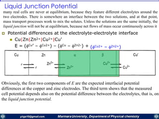Liquid Junction Potential
many real cells are never at equilibrium, because they feature different electrolytes around the
two electrodes. There is somewhere an interface between the two solutions, and at that point,
mass transport processes work to mix the solutes. Unless the solutions are the same initially, the
liquid junction will not be at equilibrium, because net flows of mass occur continuously across it
 Potential differences at the electrolyte-electrolyte interface
 Cu|Zn|Zn2+|Cu2+|Cu’
E = (Cu’ – Cu2+) – (Cu – Zn2) + (Cu2+ – Zn2+)
Obviously, the first two components of E are the expected interfacial potential
differences at the copper and zinc electrodes. The third term shows that the measured
cell potential depends also on the potential difference between the electrolytes, that is, on
the liquid junction potential.
 