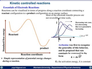 Essentials of Electrode Reactions
Reactions can be visualized in terms of progress along a reaction coordinate connecting a
reactant configuration to a product configuration on an energy surface.
Standardfreeenergy
Reaction coordinate
product
Reactant
 Simple representation of potential energy changes
during a reaction.
Decreasing rate cons.
K is decreasing
But over potential is
increasing
𝑖 ∝ 𝑒−𝑏𝐸
Most of the electrode transfer process are
not reversible at time scale,
Kinetic controlled reactions
Arrhenius was first to recognize
the generality of this behavior,
and he proposed that rate
constants be expressed in the
form 𝒌 = 𝑨𝒆
−𝑬 𝑨
𝑹𝑻
EA the activation energy, A is constant
 