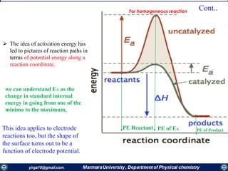 The idea of activation energy has
led to pictures of reaction paths in
terms of potential energy along a
reaction coordinate.
For homogeneous reaction
This idea applies to electrode
reactions too, but the shape of
the surface turns out to be a
function of electrode potential.
Cont..
we can understand EA as the
change in standard internal
energy in going from one of the
minima to the maximum,
PE of EAPE Reactant PE of Product
 