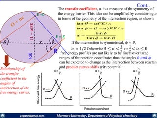  

x
FαE𝟏−𝛂𝐅𝐄
R
E = 𝑬
E =0
The transfer coefficient, 𝛼, is a measure of the symmetry of
the energy barrier. This idea can be amplified by considering a
in terms of the geometry of the intersection region, as shown





tantan
tan
/)1(tan
/tan




xFE
xFE
If the intersection is symmetrical, 𝜙 = 𝜃,
𝛼 = 1/2 Otherwise 0 ≤ α <
1
2
or
1
2
< 𝛼 ≤ 0
Cont..
free energy profiles are not likely to be linear over large
ranges of the reaction coordinate; thus the angles 𝜃 𝑎𝑛𝑑 𝜙
can be expected to change as the intersection between reactant
and product curves shifts with potential.Relationship of
the transfer
coefficient to the
angles of
intersection of the
free energy curves.
 