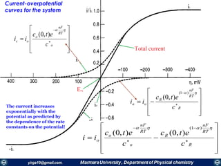 









 

o
RT
nF
o
oc
c
etc
ii

),0(
Current-overpotential
curves for the system
The current increases
exponentially with the
potential as predicted by
the dependence of the rate
constants on the potential!










 

R
RT
nF
R
oa
c
etc
ii
 )1(
),0(










 



R
RT
nF
R
o
RT
nF
o
o
c
etc
c
etc
ii
 )1(
),0(),0(
 