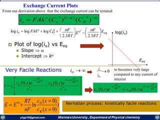 Exchange Current Plots
 
 )()( )1(
Ro
o
o CCFAki
From our derivation above that the exchange current can be restated
 Plot of log(io) vs Eeq
 Slope  
 Intercept  ko
Eeq
log(io)EeqEo'  log io  log FAko  log CO 
 2.3RT 
F F
 2.3RT 
  *
Very Facile Reactions
Nernstian process: kinetically facile reactions
io   i
 0
io
)
)0(
)0(
ln'
R
O0



xc
xc
nF
RT
EE










 



R
RT
nF
R
o
RT
nF
o
o
c
etc
c
etc
ii
 )1(
),0(),0(

RT
nF
R
RT
nF
o etcetc
)1(
),0(),0(


io becomes very large
compared to any current of
interest
 