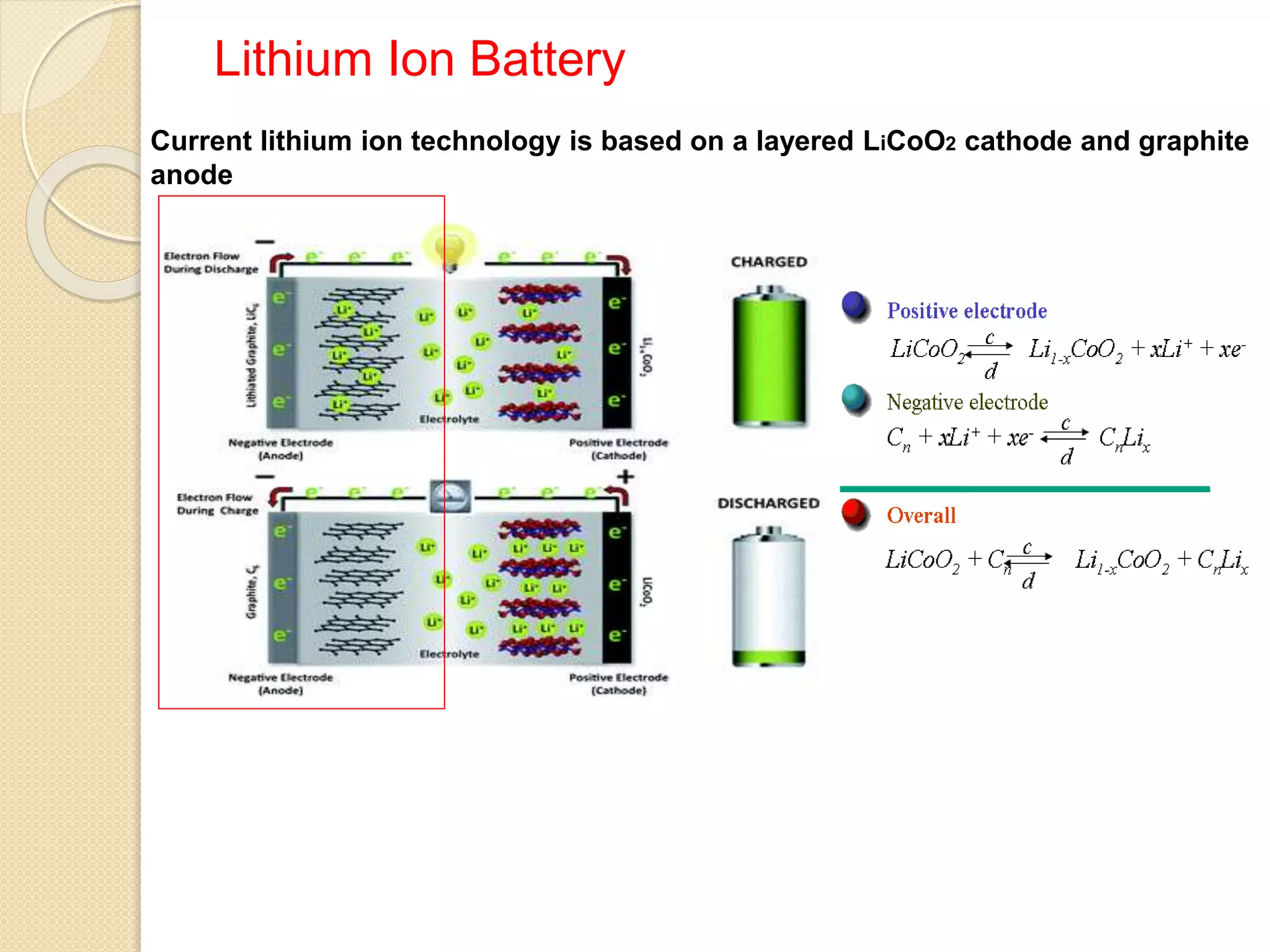 Electrochemistry of Lithium ion Battery | PPTX