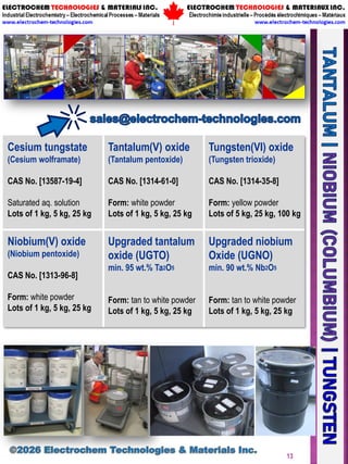 13
Cesium tungstate
(Cesium wolframate)
CAS No. [13587-19-4]
Saturated aq. solution
Lots of 1 kg, 5 kg, 25 kg
Tantalum(V) oxide
(Tantalum pentoxide)
CAS No. [1314-61-0]
Form: white powder
Lots of 1 kg, 5 kg, 25 kg
Tungsten(VI) oxide
(Tungsten trioxide)
CAS No. [1314-35-8]
Form: yellow powder
Lots of 5 kg, 25 kg, 100 kg
Niobium(V) oxide
(Niobium pentoxide)
CAS No. [1313-96-8]
Form: white powder
Lots of 1 kg, 5 kg, 25 kg
Upgraded tantalum
oxide (UGTO)
min. 95 wt.% Ta2O5
Form: tan to white powder
Lots of 1 kg, 5 kg, 25 kg
Upgraded niobium
Oxide (UGNO)
min. 90 wt.% Nb2O5
Form: tan to white powder
Lots of 1 kg, 5 kg, 25 kg
 