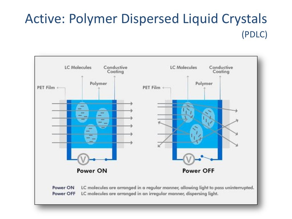 Electrochromic Glass