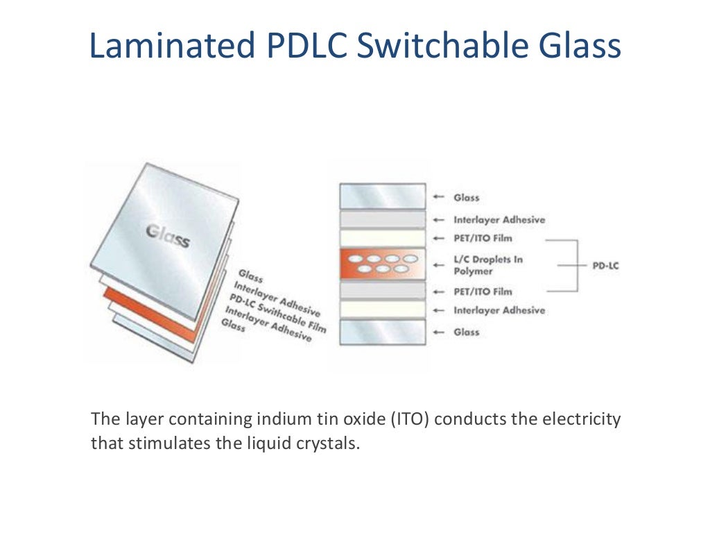 Electrochromic Glass