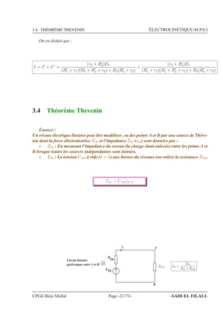 3.4. THÉORÈME THEVENIN ÉLECTROCINÉTIQUE-M.P.S.I
On en déduit que :
I = I′
+ I” =
(r2 + R′
4)E1
(R′
1 + r1)(R2 + R′
4 + r2) + R2(R′
4 + r2)
+
(r2 + R′
4)E1
(R′
1 + r1)(R2 + R′
4 + r2) + R2(R′
4 + r2)
3.4 Théorème Thevenin
Énoncé :
Un réseau électrique linéaire peut être modéliser ,vu des points A et B par une source de Théve-
nin dont la force électromotrice Eth et l’impedance Zth (rth) sont données par :
⋆ Zth : En mesurant l’impedance du reseau (la charge étant enlevée) entre les points A et
B lorsque toutes les sources indépendantes sont éteintes.
⋆ Eth : La tension UAB à vide (I = 0) aux bornes du réseaux (on enlève la resistance RAB
Eth = UAB)I=0
A
B
E
Th
R
ThCircuit linéaire
quelconque entre A et B
Ith
RAB Ith =
Eth
Rth + RAB
CPGE/Béni Mellal Page -21/73- -SAID EL FILALI-
 