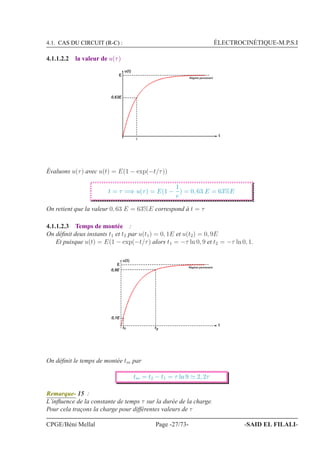 4.1. CAS DU CIRCUIT (R-C) : ÉLECTROCINÉTIQUE-M.P.S.I
4.1.1.2.2 la valeur de u(τ)
KJ
J
-
0,63E
τ
Régime permanent
Évaluons u(τ) avec u(t) = E(1 − exp(−t/τ))
t = τ =⇒ u(τ) = E(1 −
1
e
) = 0, 63 E = 63%E
On retient que la valeur 0, 63 E = 63%E correspond à t = τ
4.1.1.2.3 Temps de montée :
On déﬁnit deux instants t1 et t2 par u(t1) = 0, 1E et u(t2) = 0, 9E
Et puisque u(t) = E(1 − exp(−t/τ) alors t1 = −τ ln 0, 9 et t2 = −τ ln 0, 1.
KJ
J
-
0,9E
Régime permanent
0,1E
t t1 2
On déﬁnit le temps de montée tm par
tm = t2 − t1 = τ ln 9 ≃ 2, 2τ
Remarque- 15 :
L’inﬂuence de la constante de temps τ sur la durée de la charge.
Pour cela traçons la charge pour différentes valeurs de τ
CPGE/Béni Mellal Page -27/73- -SAID EL FILALI-
 