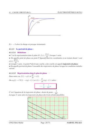 4.1. CAS DU CIRCUIT (R-C) : ÉLECTROCINÉTIQUE-M.P.S.I
t
u(t)
=1
= 5
= 0,2τ
τ
τ
Si τ → 0 alors la charge est presque instantanée
4.1.1.3 Le portrait de phase :
4.1.1.3.1 Déﬁnitions :
• C’est la représentation dans le plan (O, f(x),
f(x)
dt
) lorsque t varie.
• On appelle point de phase un point P ﬁguratif dont les coordonnées à un instant donné t sont
(f(t),
df(t)
dt
).
• Lorsque t varie , le point P décrit une courbe, cette courbe est appelé trajectoire de phase.
• On appelle portrait de phase l’ensemble des trajectoires de phase lorsque les conditions initiales
varient.
4.1.1.3.2 Représentation dans le plan de phase :
Dans notre cas f(t) = q(t) et
df
dt
= i(t).
On a q(t) = CE(1 − exp(−t/τ) et i(t) =
E
R
exp(−t/τ) alors :
i =
E
R
−
1
RC
q
C’est l’équation de la trajectoire de phase :droite de pente −
1
RC
Lorsque E varie alors la trajectoire de phase décrit des droites parallèles.
q(t)
i(t)
CPGE/Béni Mellal Page -28/73- -SAID EL FILALI-
 