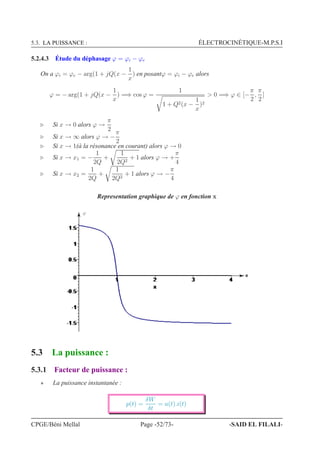 5.3. LA PUISSANCE : ÉLECTROCINÉTIQUE-M.P.S.I
5.2.4.3 Étude du déphasage ϕ = ϕi − ϕe
On a ϕi = ϕe − arg(1 + jQ(x −
1
x
) en posantϕ = ϕi − ϕe alors
ϕ = − arg(1 + jQ(x −
1
x
) =⇒ cos ϕ =
1
1 + Q2(x −
1
x
)2
 0 =⇒ ϕ ∈ [−
π
2
,
π
2
]
⊲ Si x → 0 alors ϕ →
π
2
⊲ Si x → ∞ alors ϕ → −
π
2
⊲ Si x → 1(à la résonance en courant) alors ϕ → 0
⊲ Si x → x1 = −
1
2Q
+
1
2Q2
+ 1 alors ϕ → +
π
4
⊲ Si x → x2 =
1
2Q
+
1
2Q2
+ 1 alors ϕ → −
π
4
Representation graphique de ϕ en fonction x
N
ϕ
5.3 La puissance :
5.3.1 Facteur de puissance :
⋆ La puissance instantanée :
p(t) =
δW
δt
= u(t).i(t)
CPGE/Béni Mellal Page -52/73- -SAID EL FILALI-
 